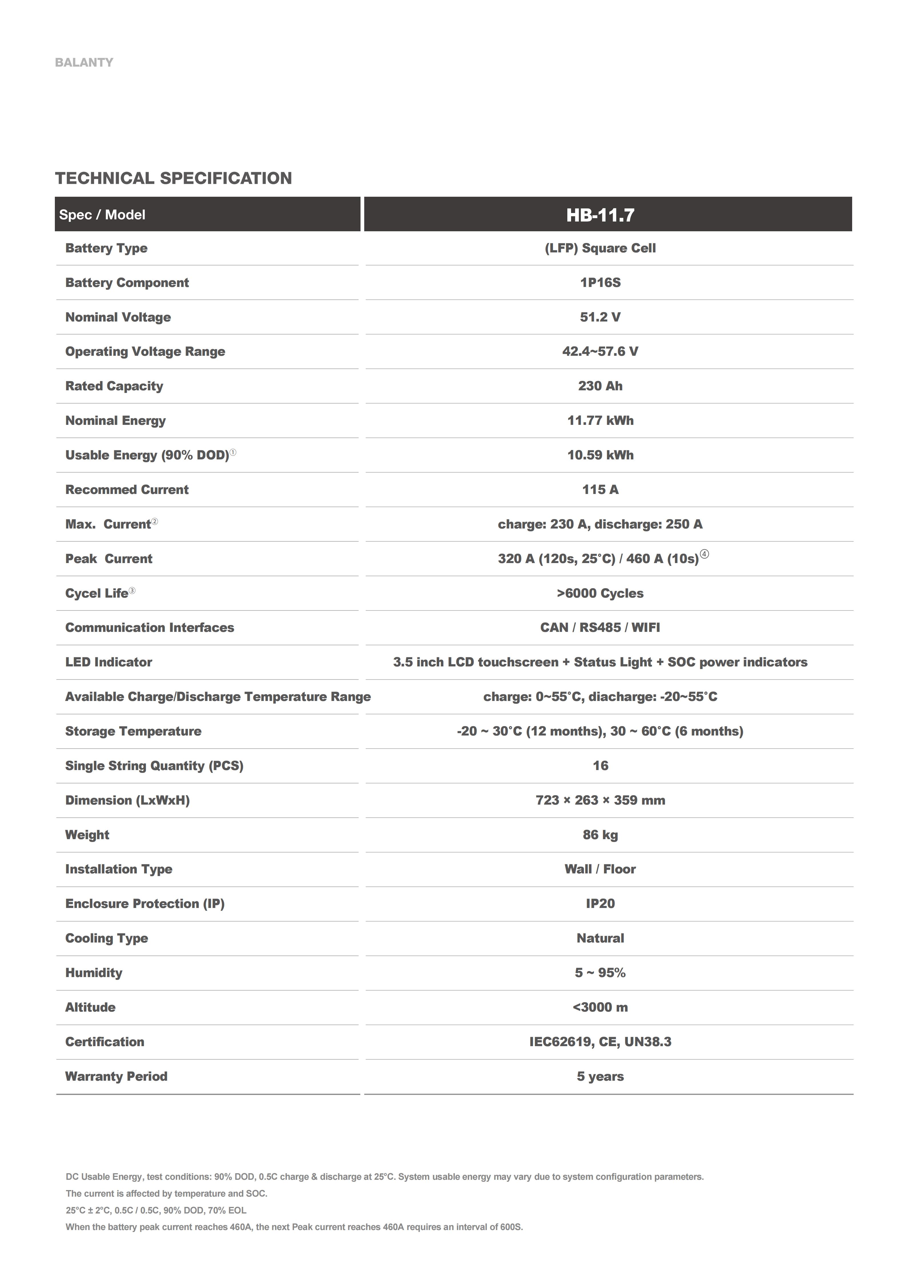 HYUNDAI BLANTY Bater&iacute;a con inversor 25.8.25_09