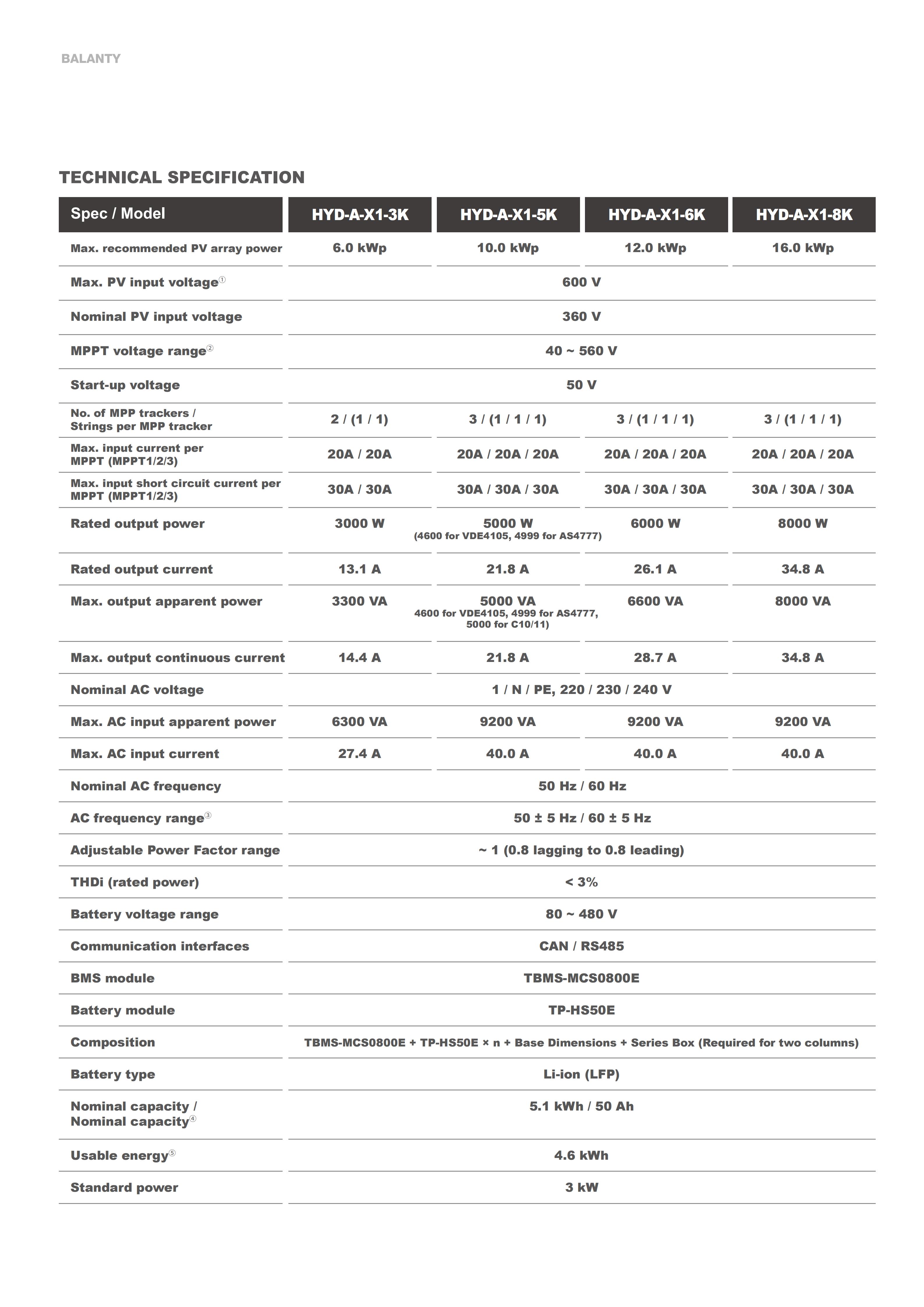 HYUNDAI BLANTY Bater&iacute;a con inversor 25.8.25_42