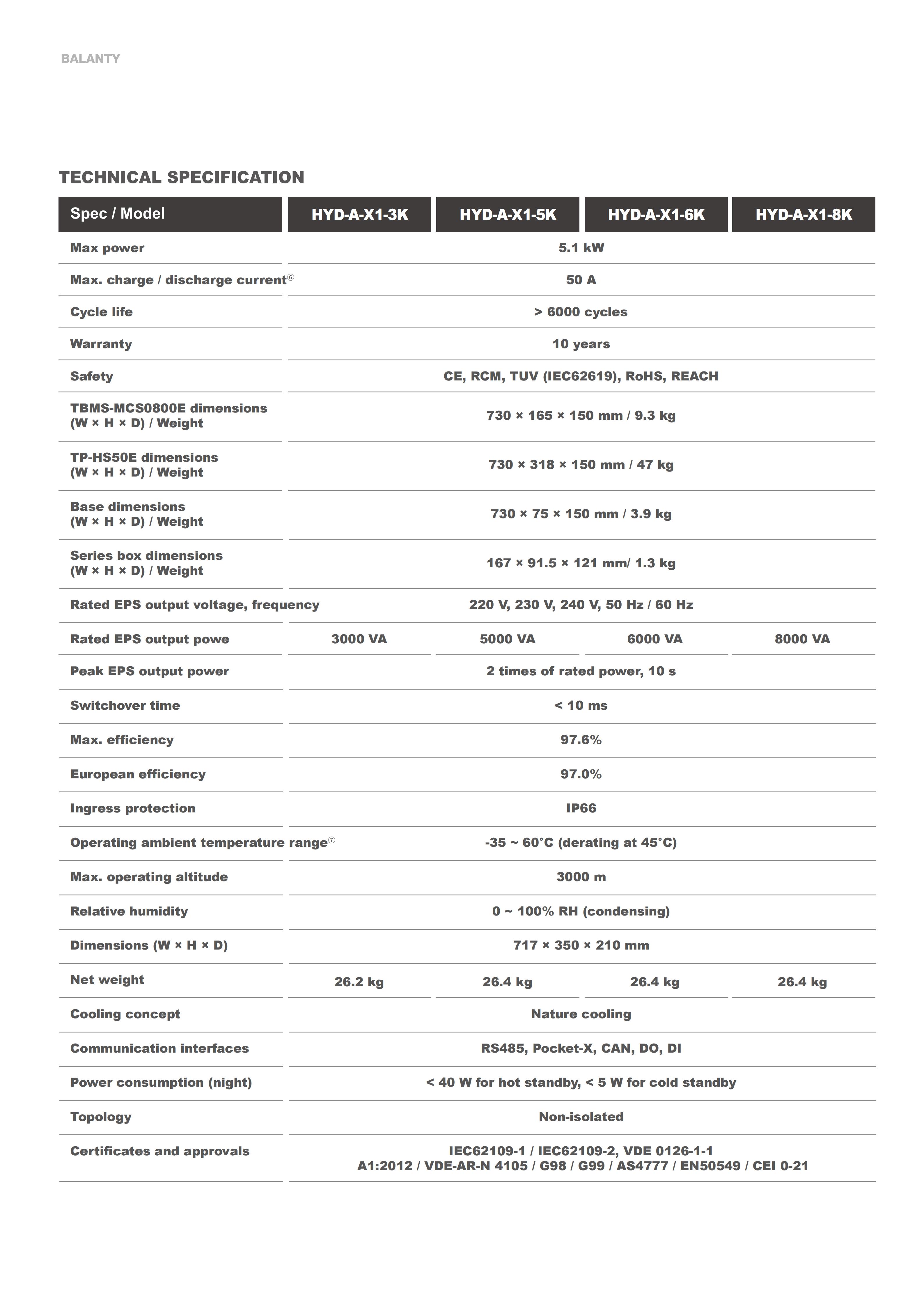 HYUNDAI BLANTY Bater&iacute;a con inversor 25.8.25_43