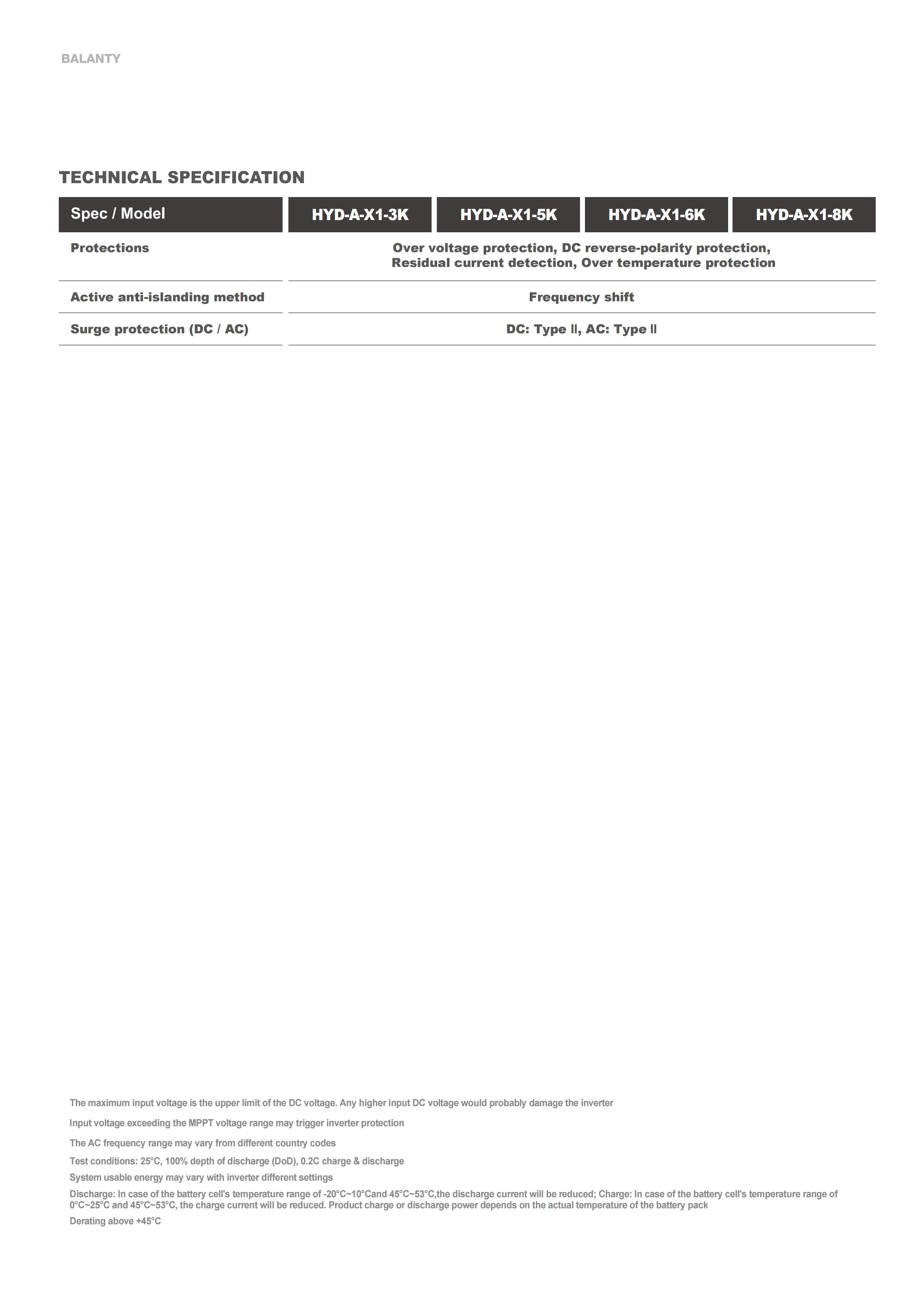 HYUNDAI BLANTY Bater&iacute;a con inversor 25.8.25_44