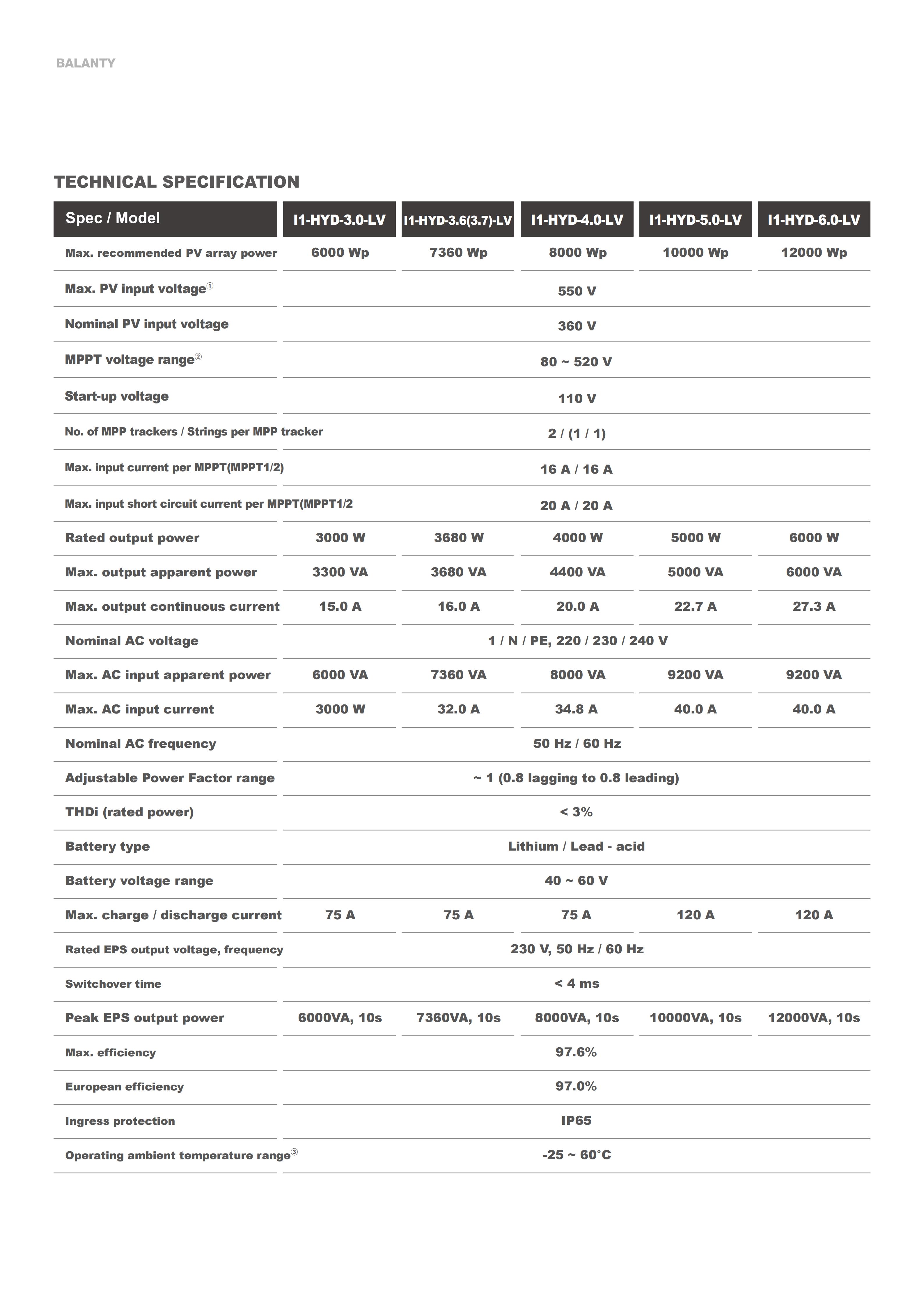 HYUNDAI BLANTY Bater&iacute;a con inversor 25.8.25_22