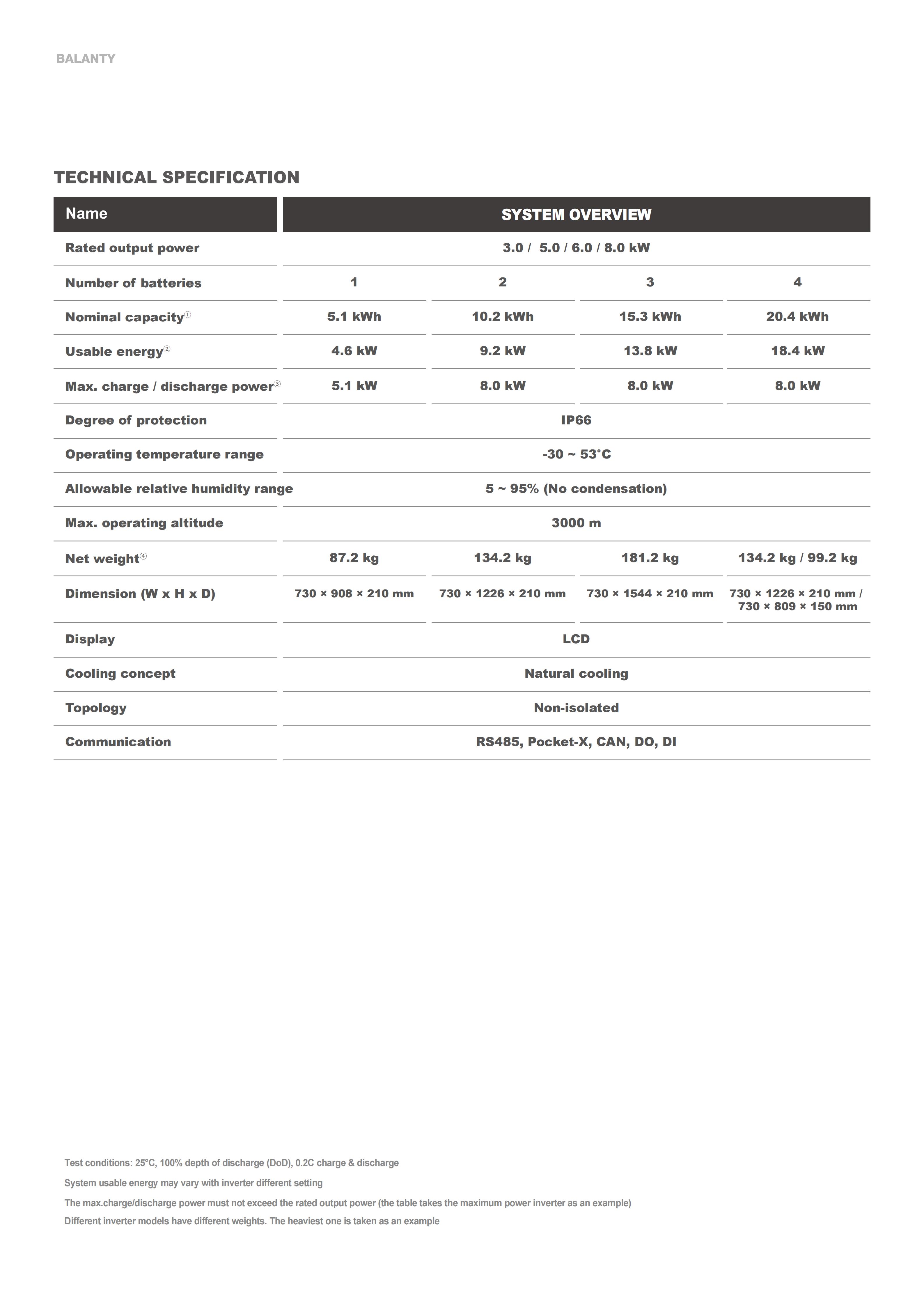 HYUNDAI BLANTY Bater&iacute;a con inversor 25.8.25_41